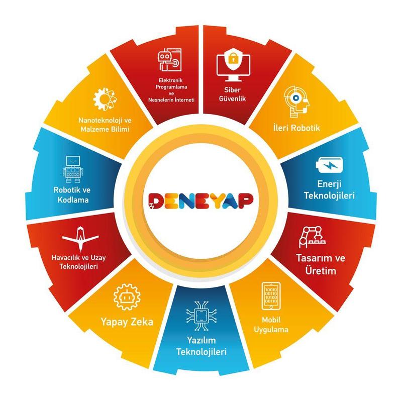 Deneyap Teknoloji Atölyeleri